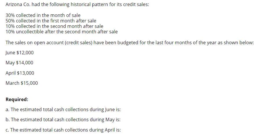 Arizona Co. had the following historical pattern for its credit sales:
30% collected in the month of sale
50% collected in the first month after sale
10% collected in the second month after sale
10% uncollectible after the second month after sale
The sales on open account (credit sales) have been budgeted for the last four months of the year as shown below:
June $12,000
May $14,000
April $13,000
March $15,000
Required:
a. The estimated total cash collections during June is:
b. The estimated total cash collections during May is:
c. The estimated total cash collections during April is:
