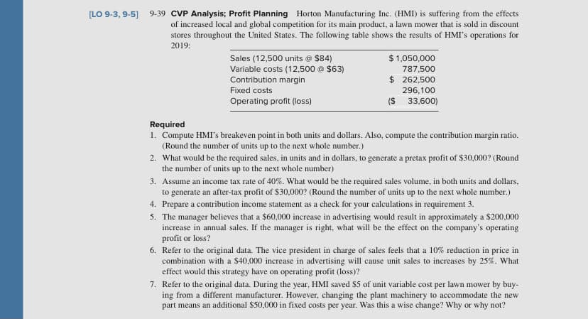 9-39 CVP Analysis; Profit Planning Horton Manufacturing Inc. (HMI) is suffering from the effects
of increased local and global competition for its main product, a lawn mower that is sold in discount
stores throughout the United States. The following table shows the results of HMI's operations for
2019:
[LO 9-3, 9-5]
$ 1,050,000
Sales (12,500 units @ $84)
Variable costs (12,500 @ $63)
Contribution margin
787,500
$ 262,500
Fixed costs
296,100
Operating profit (loss)
($ 33,600)
Required
1. Compute HMI's breakeven point in both units and dollars. Also, compute the contribution margin ratio.
(Round the number of units up to the next whole number.)
2. What would be the required sales, in units and in dollars, to generate a pretax profit of $30,000? (Round
the number of units up to the next whole number)
3. Assume an income tax rate of 40%. What would be the required sales volume, in both units and dollars,
to generate an after-tax profit of $30,000? (Round the number of units up to the next whole number.)
4. Prepare a contribution income statement as a check for your calculations in requirement 3.
5. The manager believes that a $60,000 increase in advertising would result in approximately a $200,000
increase in annual sales. If the manager is right, what will be the effect on the company's operating
profit or loss?
6. Refer to the original data. The vice president in charge of sales feels that a 10% reduction in price in
combination with a $40,000 increase in advertising will cause unit sales to increases by 25%. What
effect would this strategy have on operating profit (loss)?
7. Refer to the original data. During the year, HMI saved S5 of unit variable cost per lawn mower by buy-
ing from a different manufacturer. However, changing the plant machinery to accommodate the new
part means an additional $50,000 in fixed costs per year. Was this a wise change? Why or why not?
