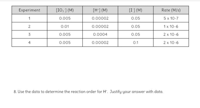 Experiment
[10,] (M)
[H] (M)
[I] (M)
Rate (M/s)
1
0.005
0.00002
0.05
5 x 10-7
2
0.01
0.00002
0.05
1 x 10-6
3
0.005
0.0004
0.05
2 x 10-6
4
0.005
0.00002
0.1
2 x 10-6
8. Use the data to determine the reaction order for H'. Justify your answer with data.
