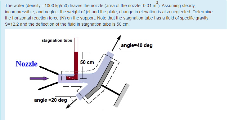 The water (density =1000 kg/m3) leaves the nozzle (area of the nozzle=0.01 m). Assuming steady,
incompressible, and neglect the weight of jet and the plate, change in elevation is also neglected. Determine
the horizontal reaction force (N) on the support. Note that the stagnation tube has a fluid of specific gravity
S=12.2 and the deflection of the fluid in stagnation tube is 50 cm.
stagnation tube
angle=40 deg
Nozzle
50 cm
angle =20 deg
