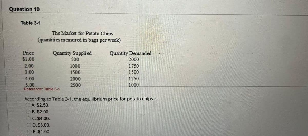 Question 10
Table 3-1
Price
$1.00
2.00
3.00
The Market for Potato Chips
(quantities measured in bags per week)
Quantity Supplied
500
1000
1500
2000
2500
4.00
5.00
Reference: Table 3-1
Quantity Demanded
2000
1750
1500
1250
1000
According to Table 3-1, the equilibrium price for potato chips is:
A. $2.50.
OB. $2.00.
C. $4.00.
D. $3.00.
E. $1.00.