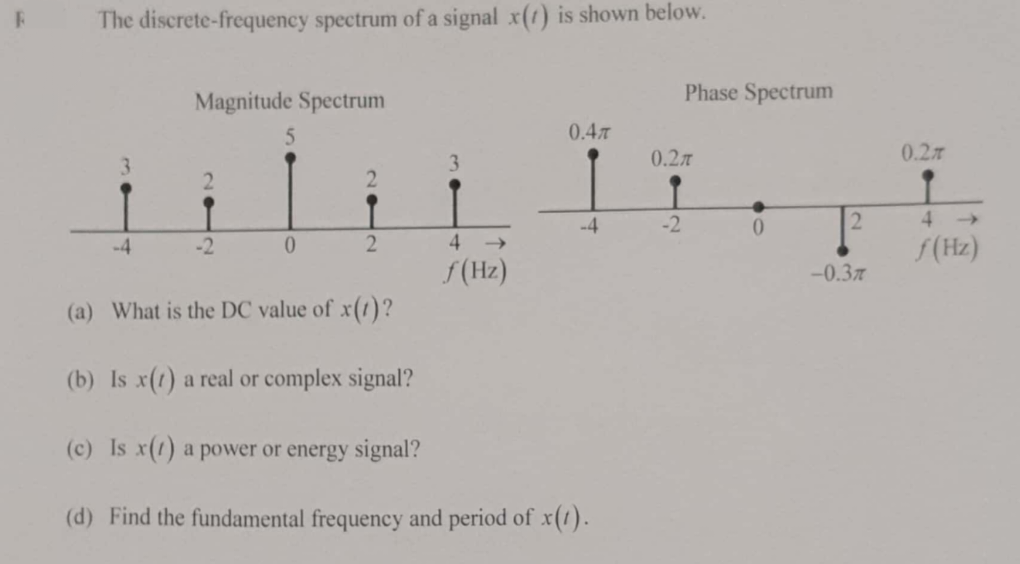F
The discrete-frequency spectrum of a signal x() is shown below.
3
-4
Magnitude Spectrum
2
5
0
2
2
3
4 →>>
f (Hz)
0.47
-4
(a) What is the DC value of x(1)?
(b) Is x(1) a real or complex signal?
(c) Is x(1) a power or energy signal?
(d) Find the fundamental frequency and period of x(1).
0.2
-2
Phase Spectrum
0
2
-0.3%
0.27
4
f(Hz)
