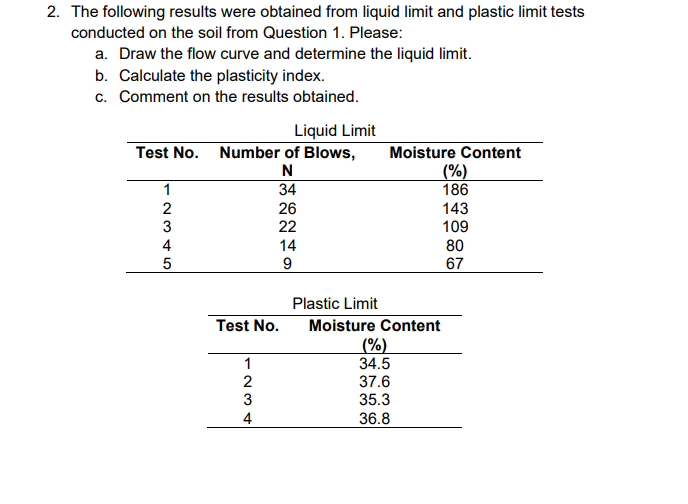 2. The following results were obtained from liquid limit and plastic limit tests
conducted on the soil from Question 1. Please:
a. Draw the flow curve and determine the liquid limit.
b. Calculate the plasticity index.
c. Comment on the results obtained.
Liquid Limit
Test No. Number of Blows,
Moisture Content
(%)
186
N
1
34
2
26
22
143
109
4
14
80
67
9.
Plastic Limit
Moisture Content
(%)
34.5
37.6
35.3
Test No.
1
36.8
-234
