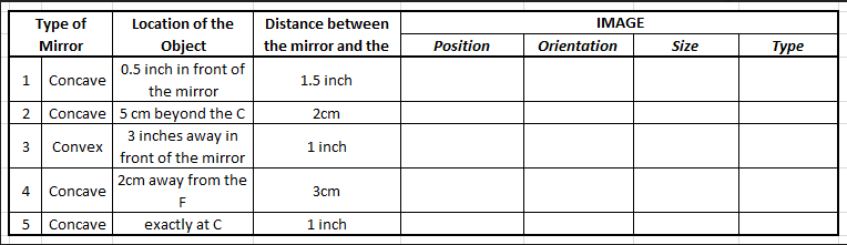 Турe of
Location of the
Distance between
IMAGE
Mirror
Object
the mirror and the
Position
Orientation
Size
Туре
0.5 inch in front of
1
Concave
1.5 inch
the mirror
Concave 5 cm beyond the C
2cm
3 inches away in
Convex
1 inch
front of the mirror
2cm away from the
4
Concave
Зст
F
exactly at C
1 inch
Concave
2.
3.
