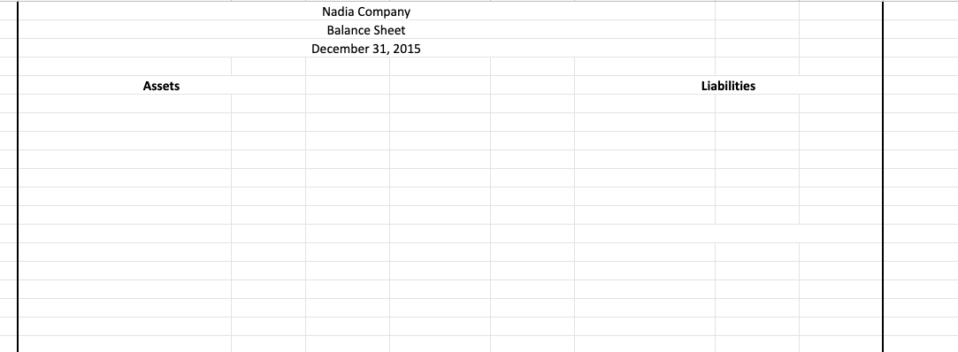 Nadia Company
Balance Sheet
December 31, 2015
Liabilities
Assets
