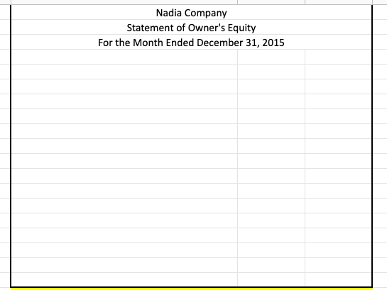 Nadia Company
Statement of Owner's Equity
For the Month Ended December 31, 2015
