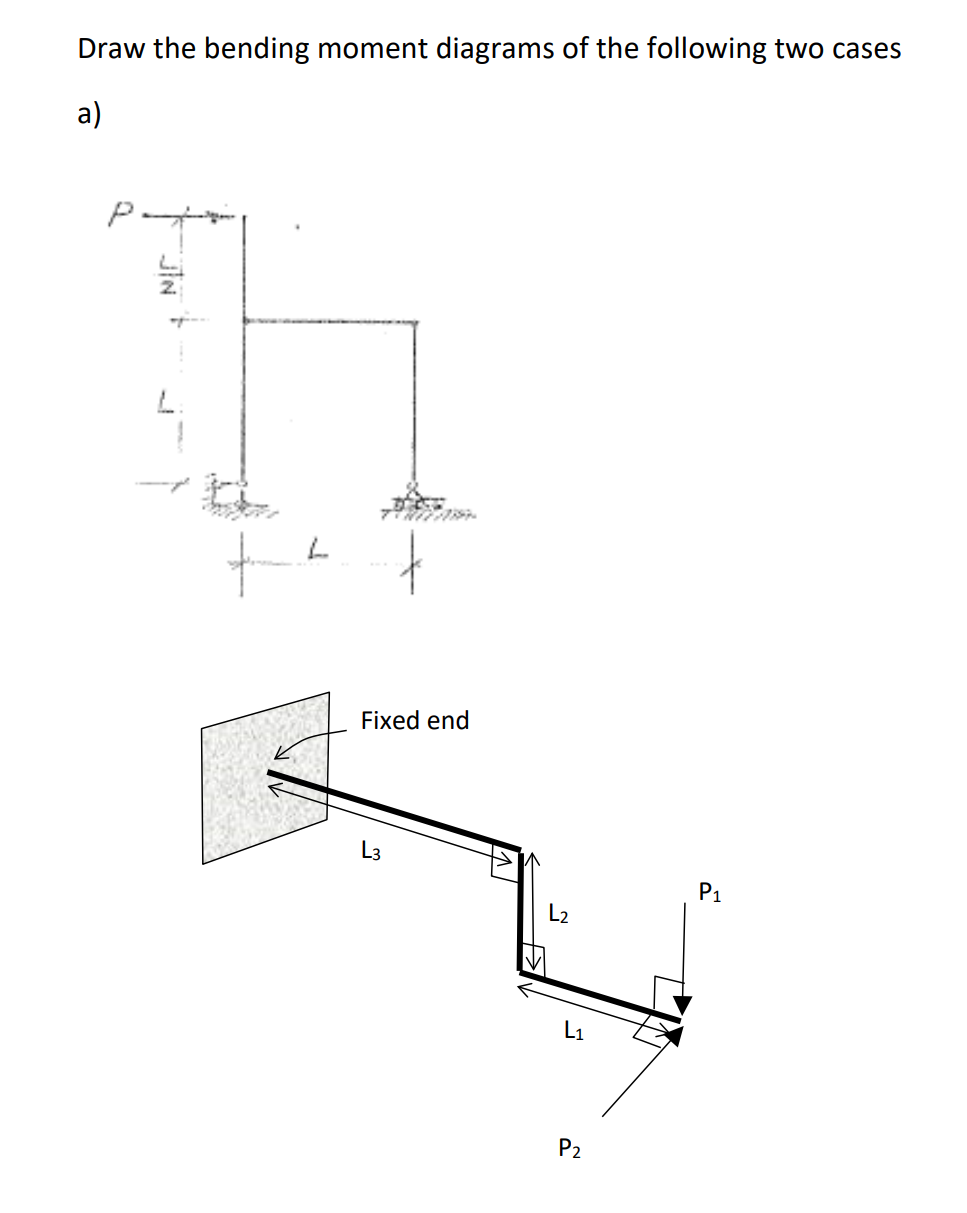 Draw the bending moment diagrams of the following two cases
a)
JIN
f
Fixed end
L3
L2
L₁
2
P₂
P₁