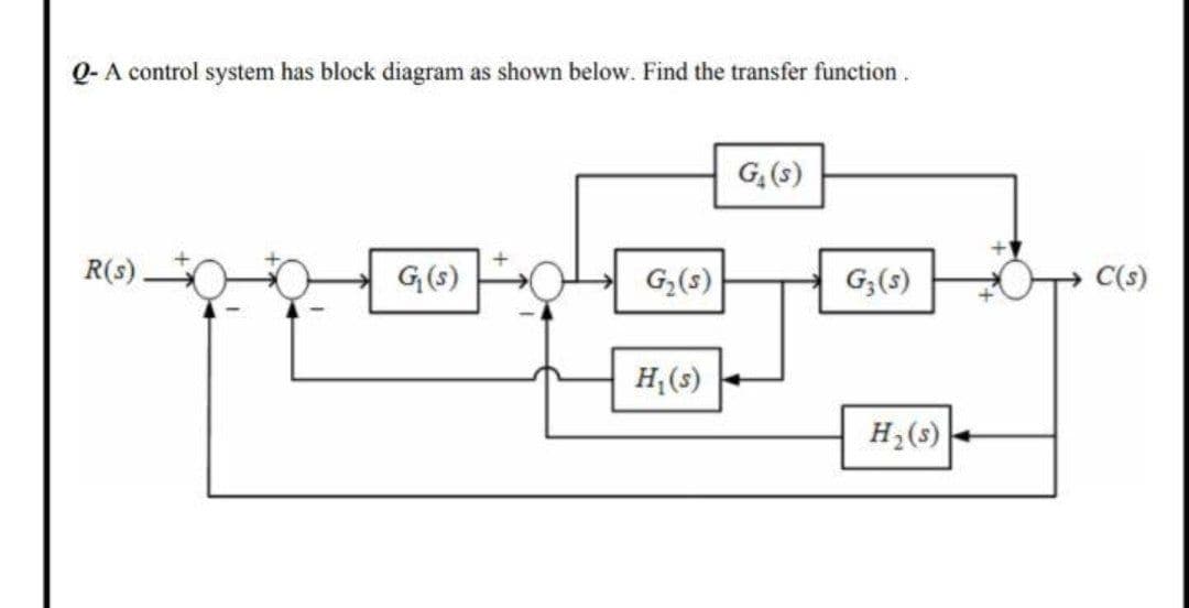 Q- A control system has block diagram as shown below. Find the transfer function.
G,(s)
R(s).
G(s)
G,(s)
G,(s)
C(s)
H,(s)
H,(s)+
