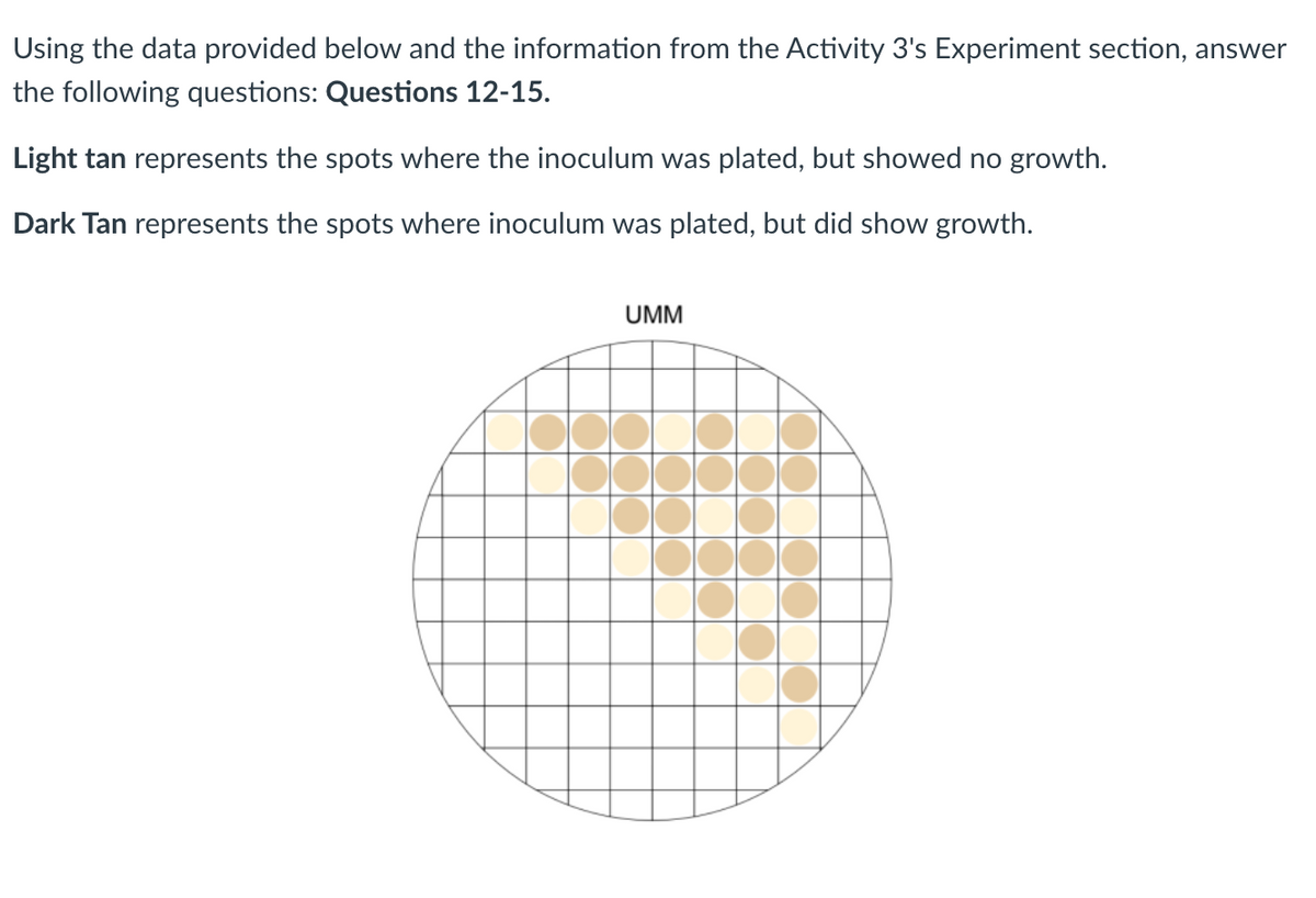 Using the data provided below and the information from the Activity 3's Experiment section, answer
the following questions: Questions 12-15.
Light tan represents the spots where the inoculum was plated, but showed no growth.
Dark Tan represents the spots where inoculum was plated, but did show growth.
UMM