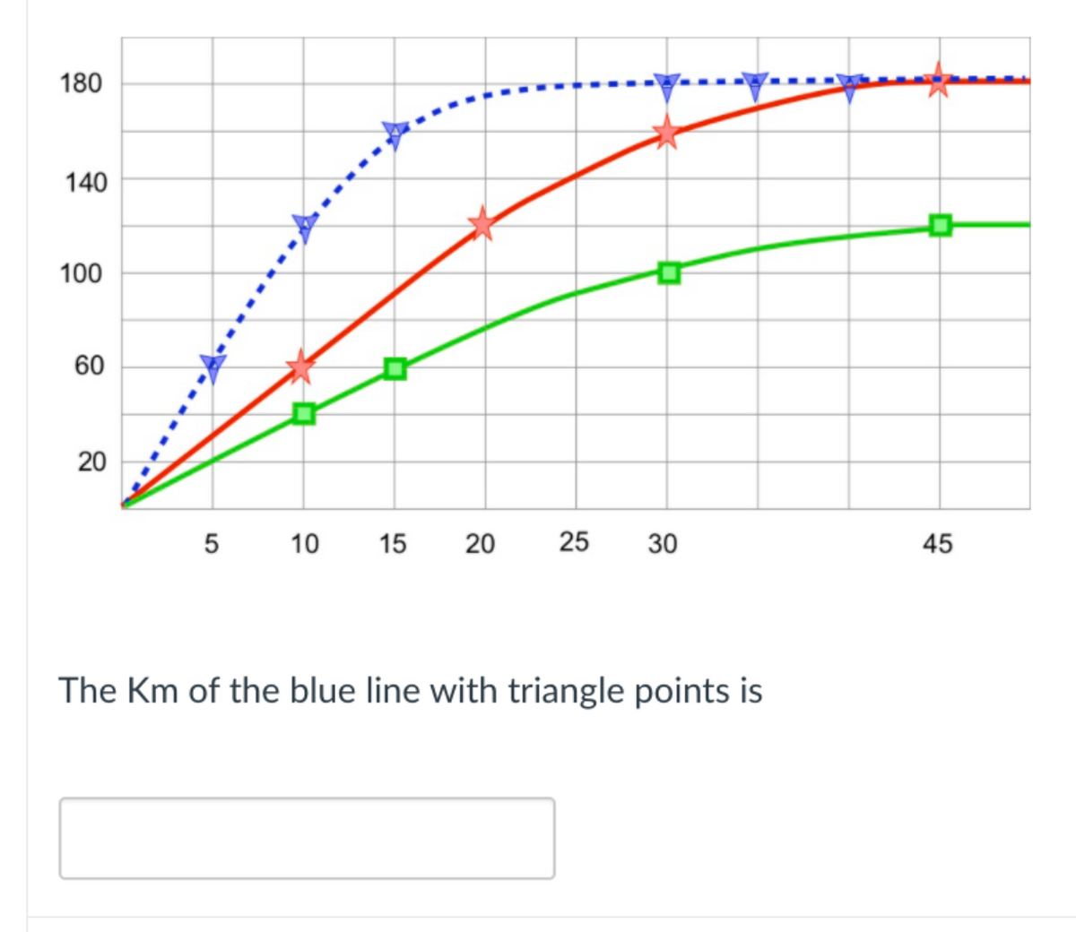 180
140
100
60
20
5
10
15
25
30
45
The Km of the blue line with triangle points is
20
