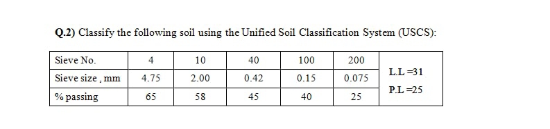 Q.2) Classify the following soil using the Unified Soil Classification System (USCS):
Sieve No.
4
10
40
100
200
L.L =31
Sieve size , mm
4.75
2.00
0.42
0.15
0.075
P.L =25
% passing
65
58
45
40
25
