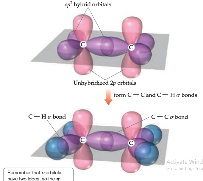sp? hybrid orbitals
C
C
Unhybridized 2p orbitals
form C-Cand C- Hơ bonds
C-Ho bond
c-Cσbond
C
C
Activate Wind
Go to Settings to a
Remember that p orbitals
have two lobes, so the 7
