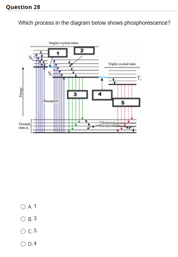 Question 28
Which process in the diagram below shows phosphorescence?
Singlet excited states
Triplet excited state
T,
3
4
5
Ground
state,S,
Vịbrational
Aelaxation
O A. 1
О В. 3
O C.5
O D.4
