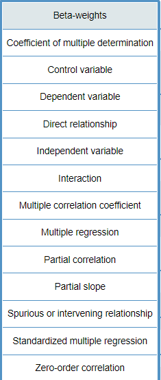 Beta-weights
Coefficient of multiple determination
Control variable
Dependent variable
Direct relationship
Independent variable
Interaction
Multiple correlation coefficient
Multiple regression
Partial correlation
Partial slope
Spurious or intervening relationship
Standardized multiple regression
Zero-order correlation
