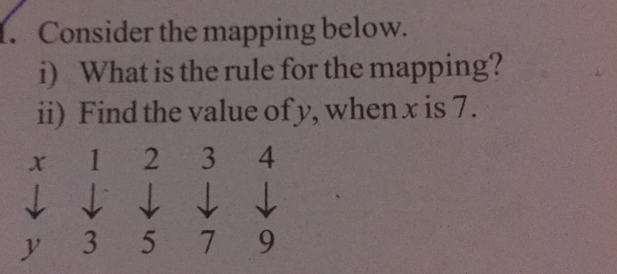 Consider the mapping below.
i) What is the rule for the mapping?
ii) Find the value of y, when x is 7.
1.
2 3
4.
y 3 5 7 9
↑ ↑ ↑ ↑ ↑
