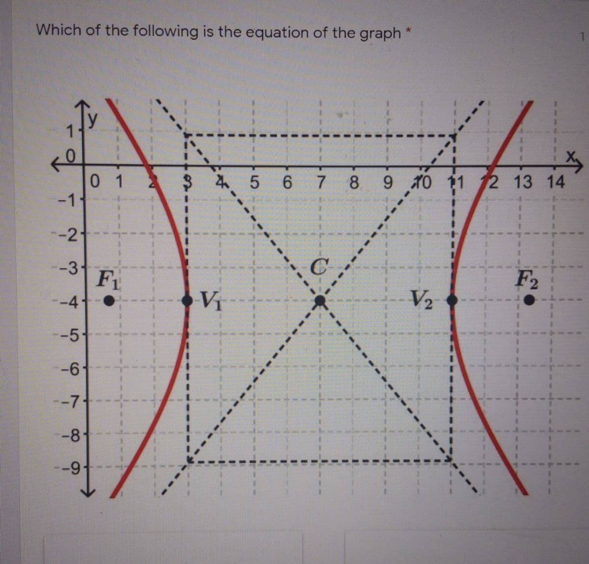 Which of the following is the equation of the graph *
0 1
4 5 6 7
8.
9 10 11 12 13 14
-1
3D
-2
--3
F1
F2
--4
VI
V2
-5
-6-
-7-
-8
