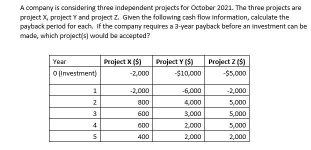 company is considering three independent projects for October 2021. The three projects are
project X, project Y and project Z. Given the following cash flow information, calculate the
payback period for each. If the company requires a 3-year payback before an investment can be
made, which project(s) would be accepted?
Year
Project X ($)
Project Y ($)
Project Z ($)
O (Investment)
-2,000
-$10,000
-$5,000
1.
-2,000
-6,000
-2,000
800
4,000
5,000
3
600
3,000
5,000
4
600
2,000
5,000
400
2,000
2,000

