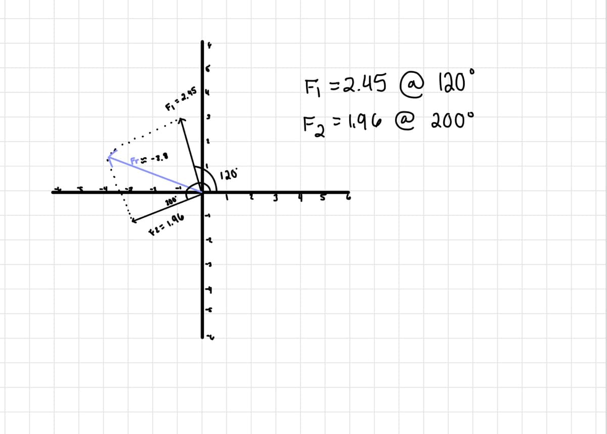 く
F, = 2,45
F =2.45 @ 12o°
Fg=li96 @ 200°
Fr-1.8
126
200
を: 1.96
