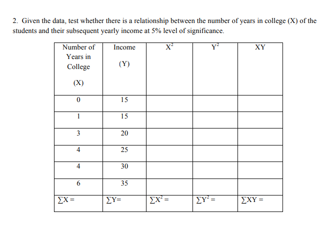 2. Given the data, test whether there is a relationship between the number of years in college (X) of the
students and their subsequent yearly income at 5% level of significance.
Number of
Income
X
Y
XY
Years in
College
(Y)
(X)
15
1
15
3
20
25
30
6.
35
ΣΧ-
ΣΥ-
ΣΧΕ
ΣΥ
ΣΧΥ
