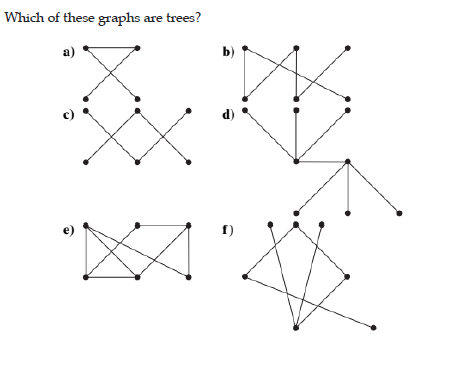 Which of these graphs are trees?
а)
b)
e)
f)
