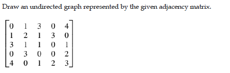 Draw an undirected graph represented by the given adjacency matrix.
1 3 0 4
2
3
3
1
1
1
3
0 0
2
4
0 1
2
3.
