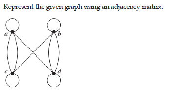 Represent the given graph using an adjacency matrix.
a
d
