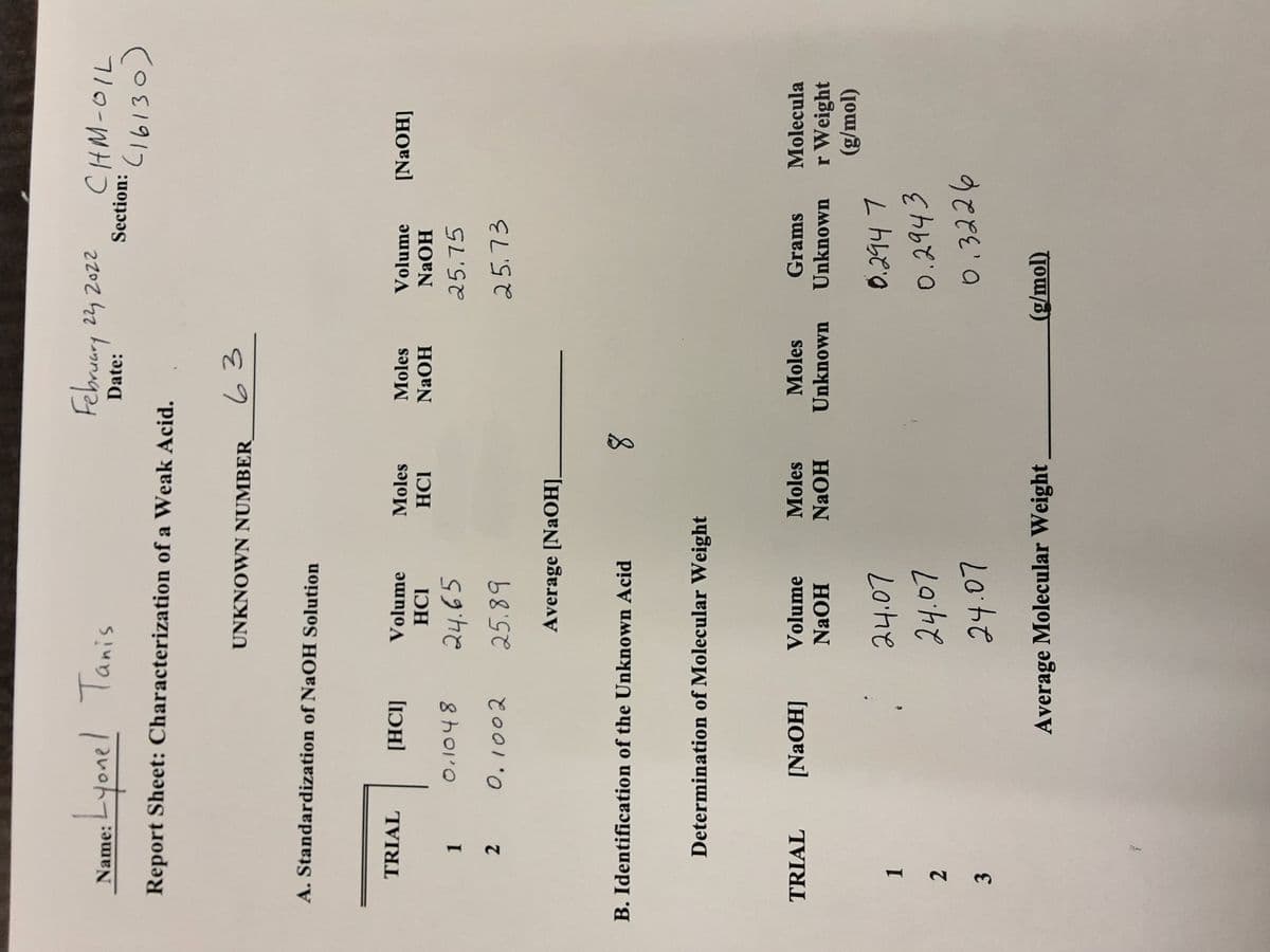 2)
1.
Februurg 2, 2022
Lyonel Tanis
CHM-0IL
Section: C16130)
Name:
Date:
Report Sheet: Characterization of a Weak Acid.
UNKNOWN NUMBER
A. Standardization of NaOH Solution
TRIAL
[HCI]
Volume
Moles
Moles
Volume
[NAOH]
HCI
NaOH
NaOH
24.65
25.75
0.1002
25.89
25.73
Average [NaOH].
B. Identification of the Unknown Acid
8.
Determination of Molecular Weight
TRIAL
[NaOH]
Volume
Moles
Moles
Grams
Molecula
Unknown
HOBN
Unknown
r Weight
(g/mol)
NaOH
0.2947
Lohe
24.07
1.
0.2943
2.
3
Average Molecular Weight
(g/mol)
