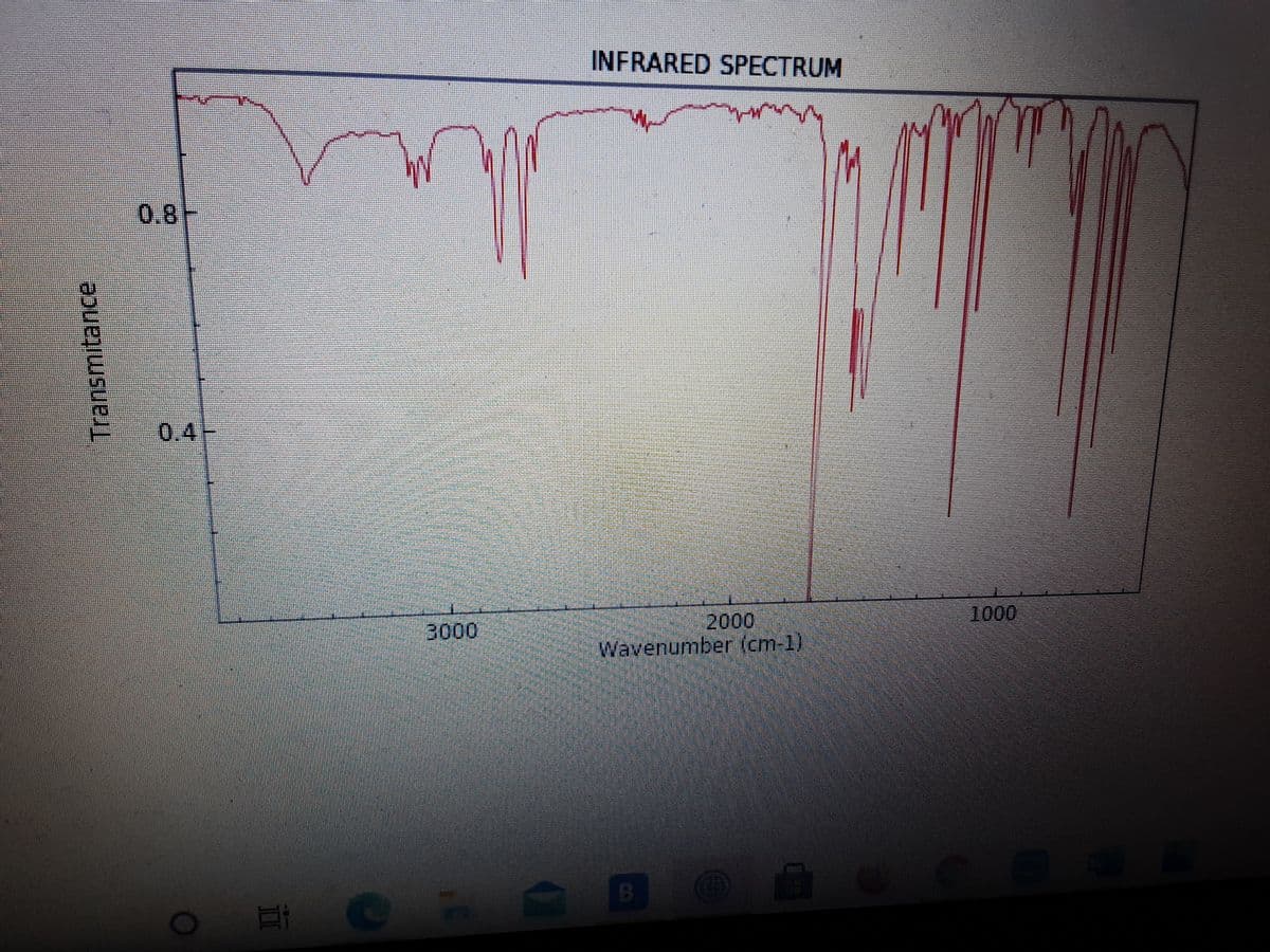 INFRARED SPECTRUM
0.8F
0.4-
2000
1000
3000
Wavenumber (cm-1)
Transmitance
