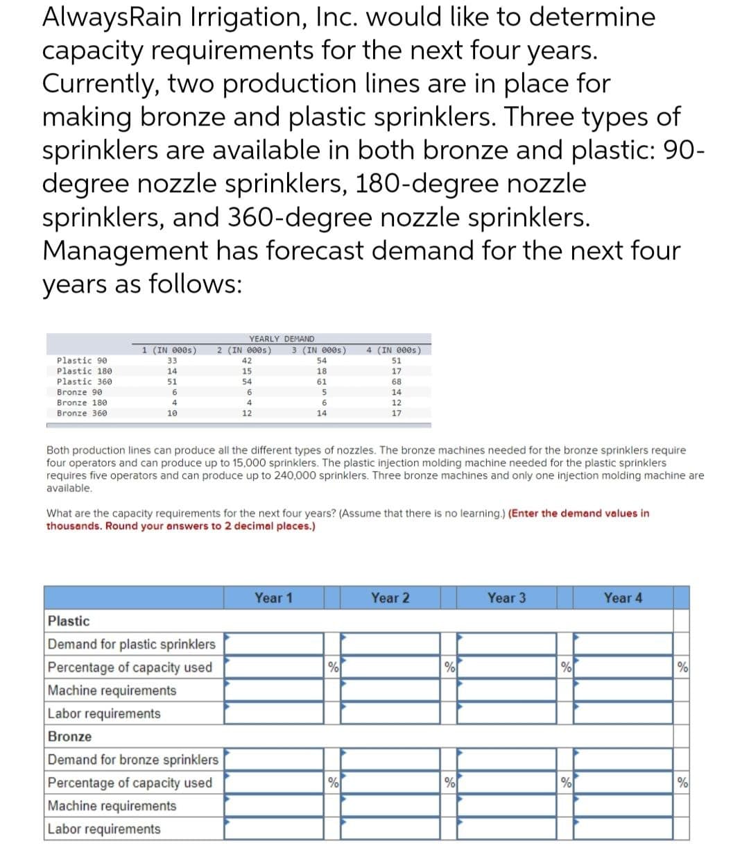 AlwaysRain Irrigation, Inc. would like to determine
capacity requirements for the next four years.
Currently, two production lines are in place for
making bronze and plastic sprinklers. Three types of
sprinklers are available in both bronze and plastic: 90-
degree nozzle sprinklers, 180-degree nozzle
sprinklers, and 360-degree nozzle sprinklers.
Management has forecast demand for the next four
years as follows:
Plastic 90
Plastic 180
Plastic 360
Bronze 90
Bronze 180
Bronze 360
1 (IN 0005)
33
14
51
6
4
10
YEARLY DEMAND
2 (IN 000s) 3 (IN 000s) 4 (IN 0005)
42
15
54
6
4
Plastic
Demand for plastic sprinklers
Percentage of capacity used
Machine requirements
Labor requirements
Bronze
Demand for bronze sprinklers
Percentage of capacity used
Machine requirements
Labor requirements
12
54
18
61
5
6
14
Both production lines can produce all the different types of nozzles. The bronze machines needed for the bronze sprinklers require
four operators and can produce up to 15,000 sprinklers. The plastic injection molding machine needed for the plastic sprinklers
requires five operators and can produce up to 240,000 sprinklers. Three bronze machines and only one injection molding machine are
available.
What are the capacity requirements for the next four years? (Assume that there is no learning.) (Enter the demand values in
thousands. Round your answers to 2 decimal places.)
Year 1
51
17
68
14
12
17
%
%
Year 2
%
%
Year 3
%
%
Year 4
%
%