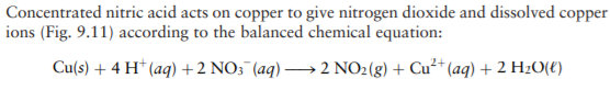 Concentrated nitric acid acts on copper to give nitrogen dioxide and dissolved copper
ions (Fig. 9.11) according to the balanced chemical equation:
Cu(s) + 4 H* (aq) +2 NO3¯(aq) → 2 NO2(g) + Cu²+(aq) + 2 HzO(€)
