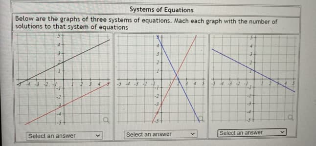 Systems of Equations
Below are the graphs of three systems of equations. Mach each graph with the number of
solutions to that system of equations
4-
-3 -2
-5 -4 -3 -2
5 4 -3 -2 -
-2-
Select an answer
Select an answer
Select an answer
