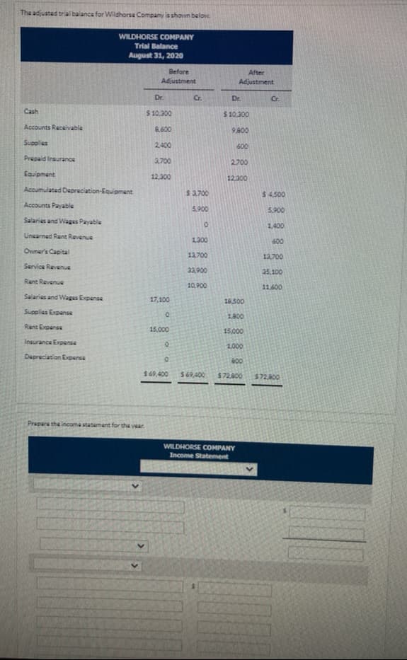 The adjusted trial balance for Wildhorsa Company is shavn belov
WILDHORSE COMPANY
Trial Balance
August 31, 2020
Before
After
Adjustment
Adjustment
Dr.
Cr.
Dr.
Cr.
Cash
S 10,300
$ 10.300
Accounts Receivable
8,600
9800
Supplies
2.400
600
Prepaid Insurance
3,700
2.700
Equipment
12,300
12.300
Accumulatad Depraciation-Equipment
$3,700
$ 4.500
Accounts Payable
5.900
5.900
Salaries and Wages Payable
1,400
Unearned Rant Revenue
1,300
600
Ovner's Capital
13700
13,700
Service Ravenue
33,900
35,100
Rent Ravenue
10,900
11.600
Salaries and Wagas Expense
17,100
18,500
Supplies Expense
1800
Rent Expense
15,000
15,000
Insurance Expansa
1,000
Dapreciation Expense
800
$69,400
$69,400
$72.800
$72.800
Prepare the income statament for the year.
WILDHORSE COMPANY
Income Statement
