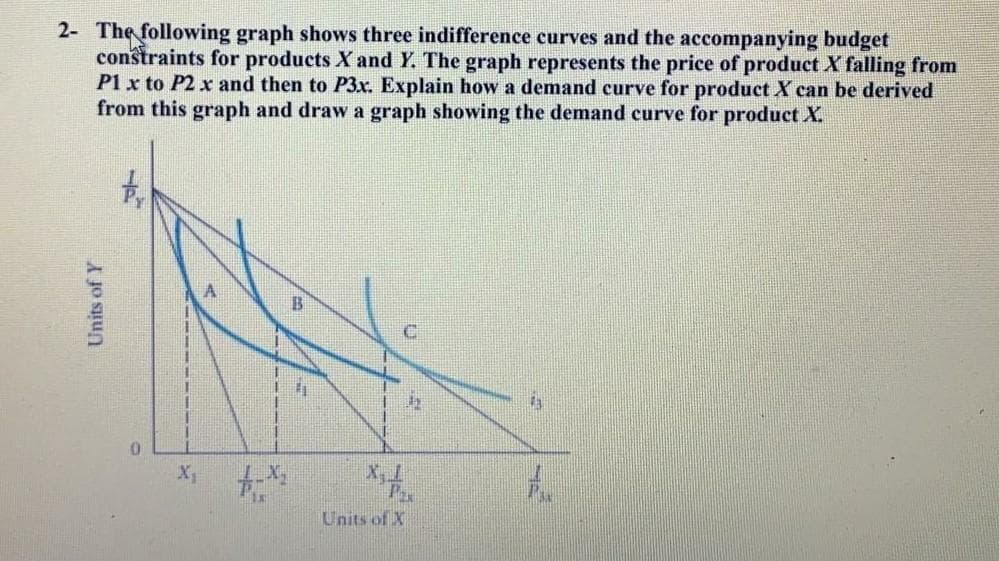 2- The following graph shows three indifference curves and the accompanying budget
constraints for products X and Y. The graph represents the price of product X falling from
P1 x to P2 x and then to P3x. Explain how a demand curve for product X can be derived
from this graph and draw a graph showing the demand curve for product X.
B
C.
X. I
Units of X
Units of Y
