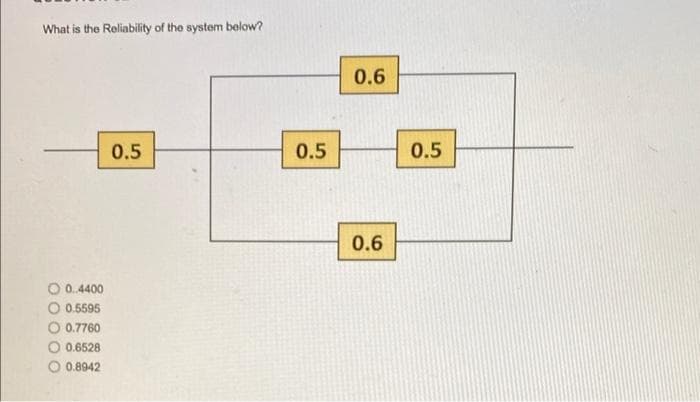 What is the Reliability of the system below?
0.6
0.5
0.5
0.5
0.6
0.4400
0.5595
O 0.7760
O 0.6528
0.8942
