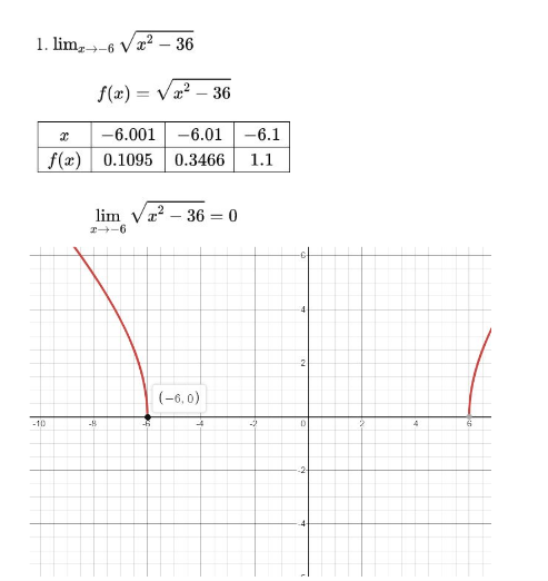 1. lim,-6 Vx² – 36
f(x) = Væ? – 36
-6.001
-6.01 -6.1
f(x) 0.1095
0.3466
1.1
2² – 36 = 0
lim
2-6
-4
(-6, 0)
-10
-8
-6
-2-
4-
