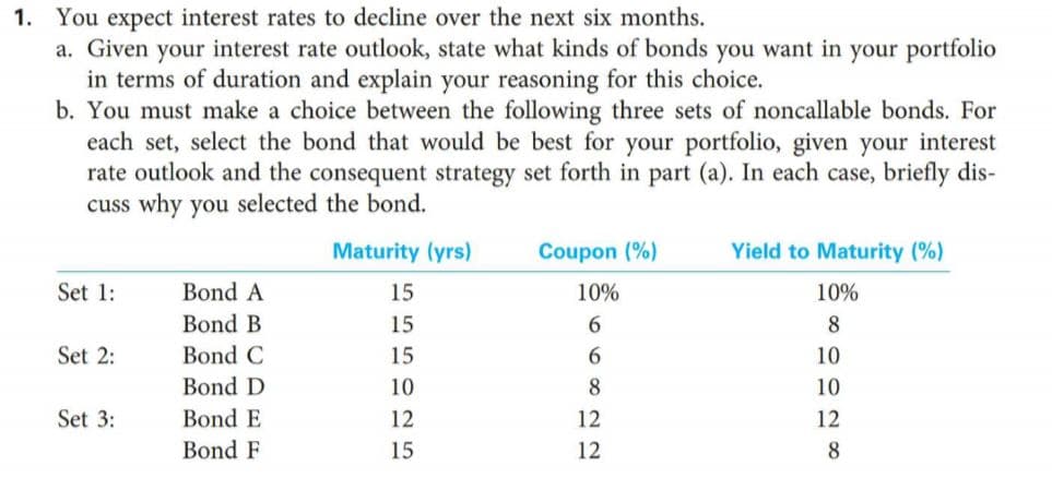 1. You expect interest rates to decline over the next six months.
a. Given your interest rate outlook, state what kinds of bonds you want in your portfolio
in terms of duration and explain your reasoning for this choice.
b. You must make a choice between the following three sets of noncallable bonds. For
each set, select the bond that would be best for your portfolio, given your interest
rate outlook and the consequent strategy set forth in part (a). In each case, briefly dis-
cuss why you selected the bond.
Yield to Maturity (%)
Maturity (yrs)
Coupon (%)
Bond A
Set 1:
15
10%
10%
Bond B
15
Bond C
Set 2:
15
6.
10
Bond D
8.
10
10
Bond E
Set 3:
12
12
12
Bond F
15
12
