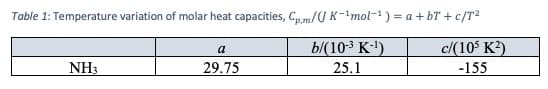 Table 1: Temperature variation of molar heat capacities, C.m/U K-mol-1) = a + bT + c/T2
cl(10 K2)
b/(103 K-1)
a
NH3
29.75
25.1
-155
