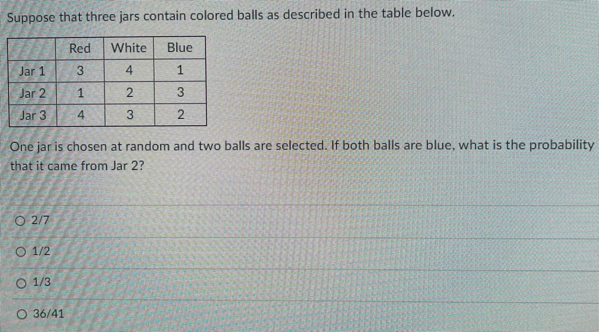 Suppose that three jars contain colored balls as described in the table below.
Red
White
Blue
Jar 1
3
4.
1
Jar 2
1.
2
Jar 3
4.
3
2
One jar is chosen at random and two balls are selected. If both balls are blue, what is the probability
that it came from Jar 2?
O 2/7
O 1/2
O 1/3
O 36/41
