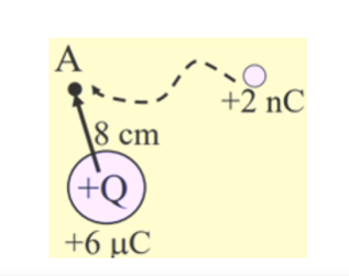 Α
+2 nC
8 cm
(+Q
+6 μC
