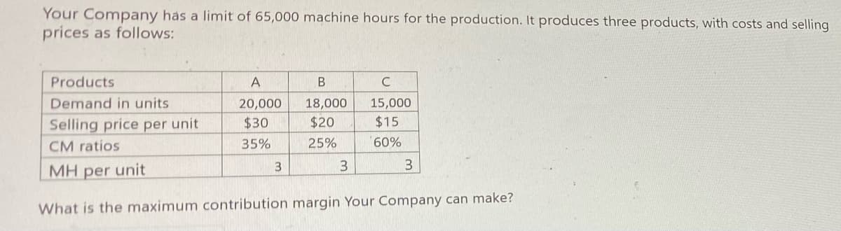 Your Company has a limit of 65,000 machine hours for the production. It produces three products, with costs and selling
prices as follows:
Products
C
Demand in units
20,000
18,000
15,000
Selling price per unit
$30
$20
$15
CM ratios
35%
25%
60%
3.
3
MH per unit
What is the maximum contribution margin Your Company can make?

