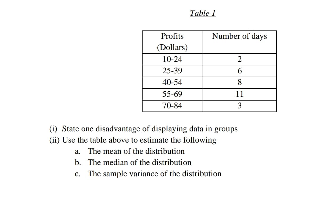 Table 1
Profits
Number of days
(Dollars)
10-24
2
25-39
6.
40-54
8
55-69
11
70-84
3
(i) State one disadvantage of displaying data in groups
(ii) Use the table above to estimate the following
a. The mean of the distribution
b. The median of the distribution
c. The sample variance of the distribution
