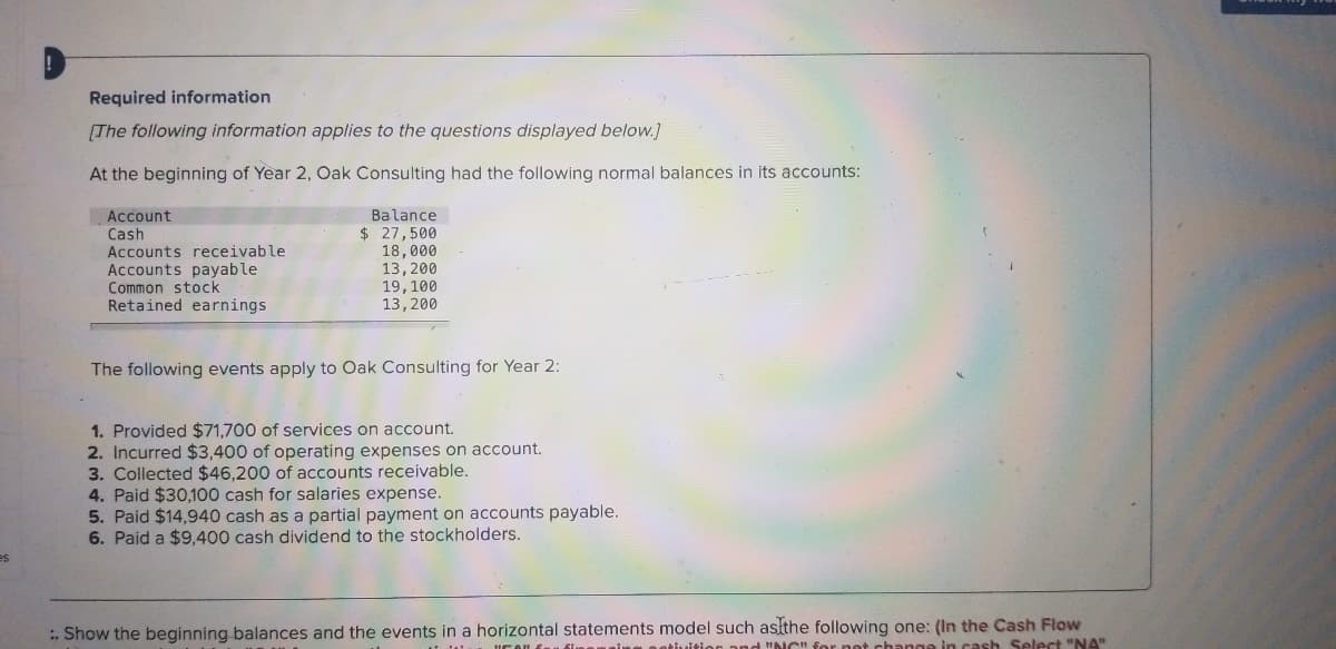 Required information
The following information applies to the questions displayed below.]
At the beginning of Year 2, Oak Consulting had the following normal balances in its accounts:
Account
Cash
Accounts receivable
Accounts payable
Common stock
Retained earnings
Balance
$ 27,500
18,000
13,200
19, 100
13,200
The following events apply to Oak Consulting for Year 2:
1. Provided $71,700 of services on account.
2. Incurred $3,400 of operating expenses on account.
3. Collected $46,200 of accounts receivable.
4. Paid $30,100 cash for salaries expense.
5. Paid $14,940 cash as a partial payment on accounts payable.
6. Paid a $9,400 cash dividend to the stockholders.
es
:. Show the beginning balances and the events in a horizontal statements model such aslthe following one: (In the Cash Flow
atiuitior pnd "NCn for net change in cash Select "NA"
