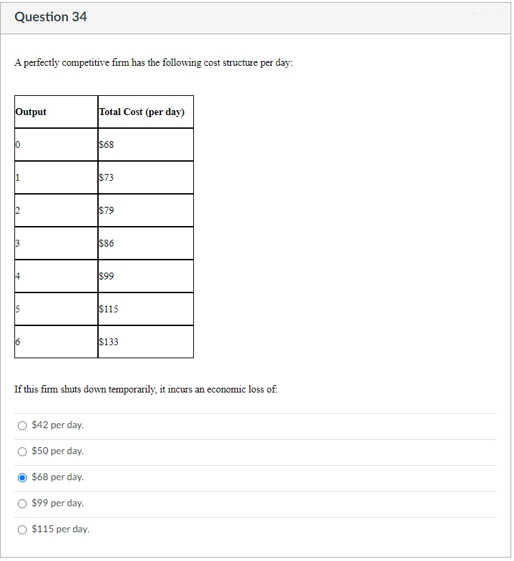 Question 34
A perfectly competitive firm has the following cost structure per day:
Output
Total Cost (per day)
S68
$73
S79
$86
$99
$115
$133
If this firm shuts down temporarily, it incurs an economic loss of:
$42 per day.
$50 per day.
$68 per day.
$99 per day.
$115 per day.
2.
3.
