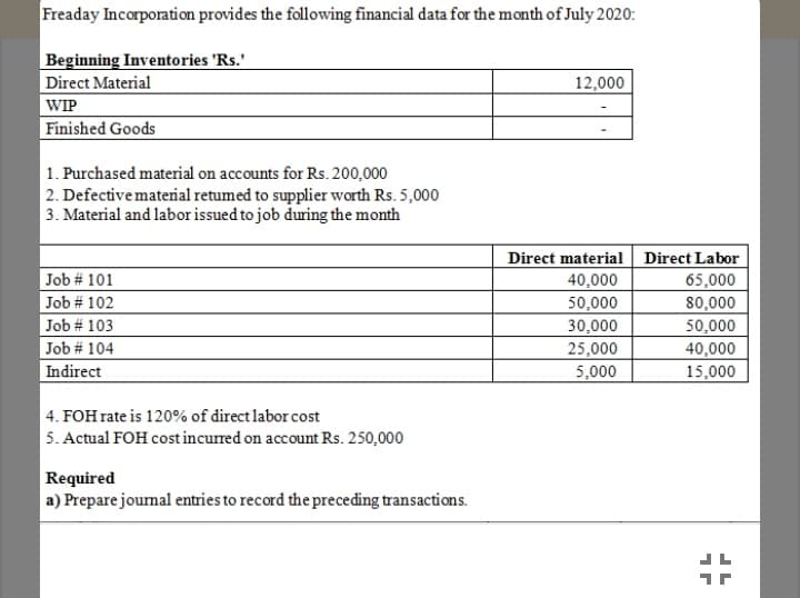 Freaday Incorporation provides the following financial data for the month of July 2020:
Beginning Inventories 'Rs.'
Direct Material
12,000
WIP
Finished Goods
1. Purchased material on accounts for Rs. 200,000
2. Defective material retumed to supplier worth Rs. 5,000
3. Material and labor issued to job during the month
Direct material | Direct Labor
65,000
80,000
50,000
Job # 101
40,000
Job # 102
50,000
30,000
25,000
5,000
Job # 103
Job # 104
Indirect
40,000
15,000
4. FOH rate is 120% of direct labor cost
5. Actual FOH cost incurred on account Rs. 250,000
Required
a) Prepare joumal entries to record the preceding transactions.
