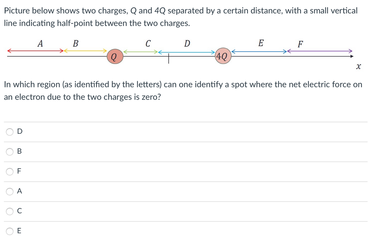 Picture below shows two charges, Q and 4Q separated by a certain distance, with a small vertical
line indicating half-point between the two charges.
А
В
C
D
E
F
4Q
In which region (as identified by the letters) can one identify a spot where the net electric force on
an electron due to the two charges is zero?
А
