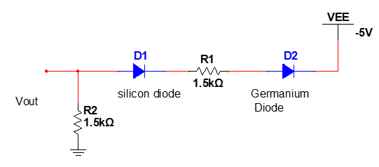 VEE
-5V
D1
R1
D2
1.5k2
silicon diode
Germanium
Vout
Diode
R2
1.5kQ
