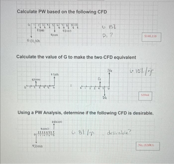 Calculate PW based on the following CFD
231
8000
$100,000
$2.000
$20000
Calculate the value of G to make the two CFD equivalent
$5000
$30000
प्रवण
$40000
11000
012345678
48000
G
- 81/7
G15%
P: 7
34
26
36
TS
Using a PW Analysis, determine if the following CFD is desirable.
$146.116
i= 10%./55
desirable?
$3944
No. ($2643)