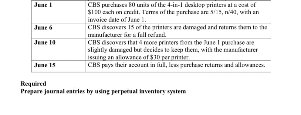June 1
June 6
June 10
June 15
CBS purchases 80 units of the 4-in-1 desktop printers at a cost of
$100 each on credit. Terms of the purchase are 5/15, n/40, with an
invoice date of June 1.
CBS discovers 15 of the printers are damaged and returns them to the
manufacturer for a full refund.
CBS discovers that 4 more printers from the June 1 purchase are
slightly damaged but decides to keep them, with the manufacturer
issuing an allowance of $30 per printer.
CBS pays their account in full, less purchase returns and allowances.
Required
Prepare journal entries by using perpetual inventory system