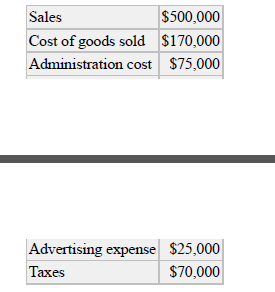 Sales
$500,000
Cost of goods sold $170,000
Administration cost $75,000
Advertising expense $25,000
Тахes
$70,000
