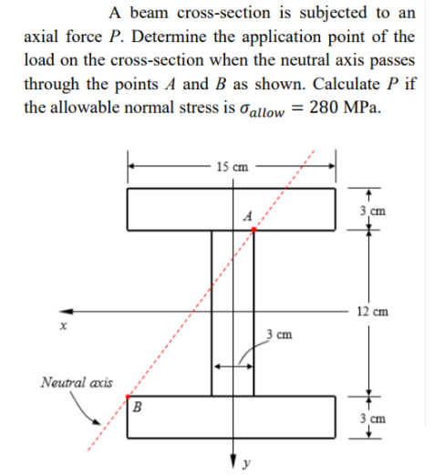 A beam cross-section is subjected to an
axial force P. Determine the application point of the
load on the cross-section when the neutral axis passes
through the points A and B as shown. Calculate P if
the allowable normal stress is oallow = 280 MPa.
- 15 cm
3 cm
12 cm
3 cm
Neutral axis
B
3 cm
